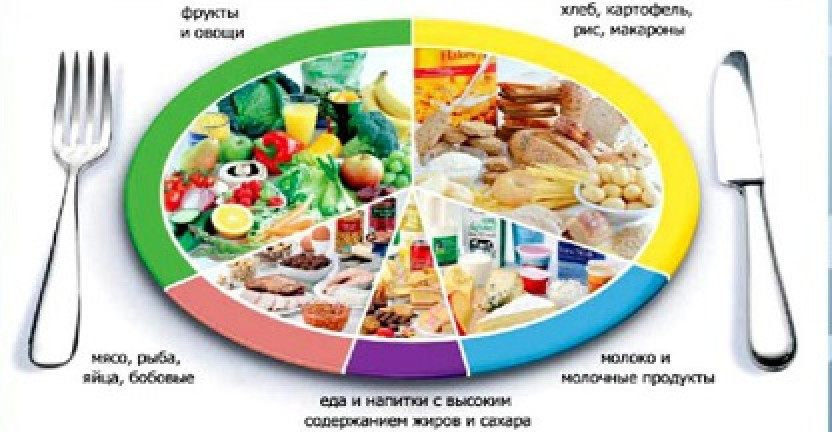 Итоги выборочного наблюдения рациона питания населения по Воронежской области за 2018 год